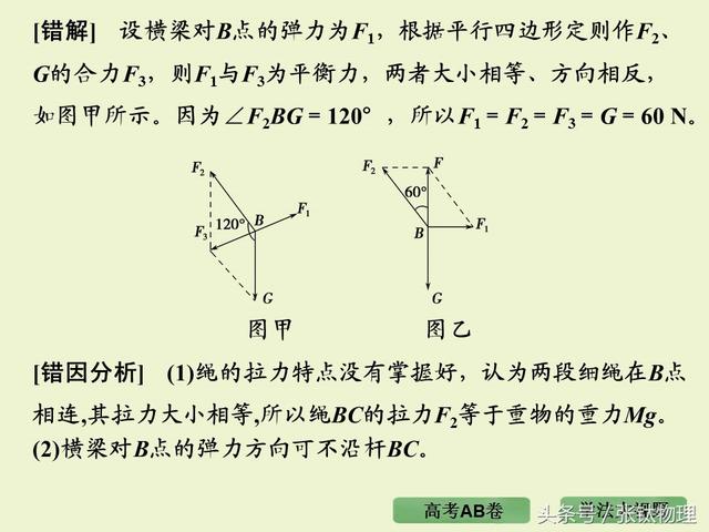 高三物理总复习ppt, 专题二《相互作用》，转发+留言，送整套资料