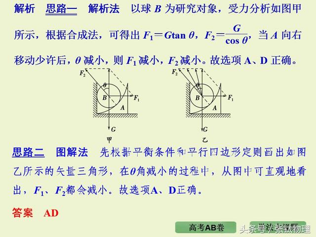 高三物理总复习ppt, 专题二《相互作用》，转发+留言，送整套资料