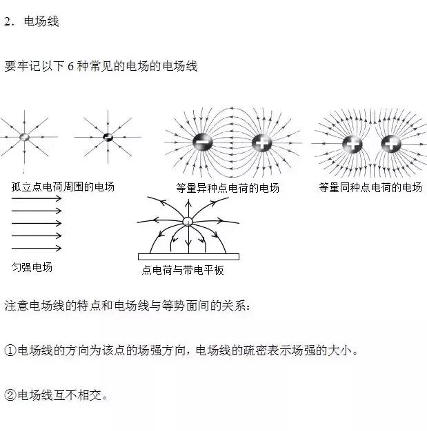 静电场知识点难点与重点题型梳理，准高三生看过来！