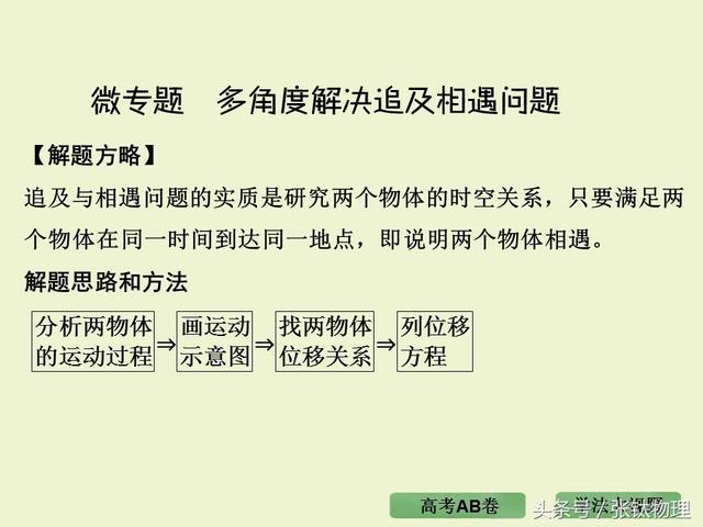 高三物理总复习ppt, 专题一《直线运动》，转发+留言，送整套资料