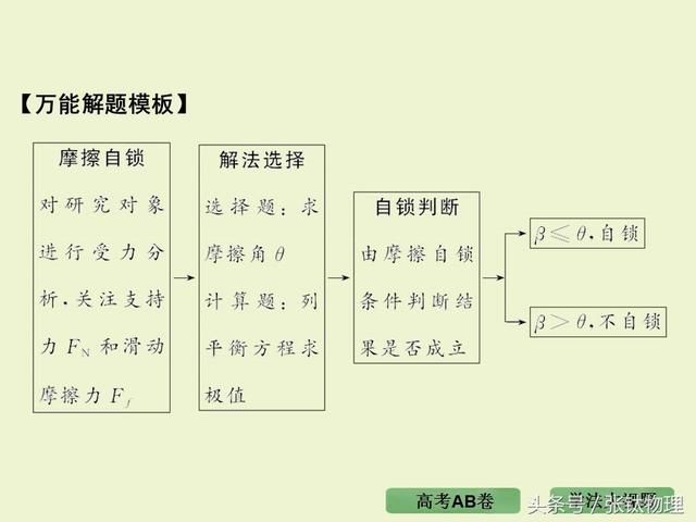 高三物理总复习ppt, 专题二《相互作用》，转发+留言，送整套资料