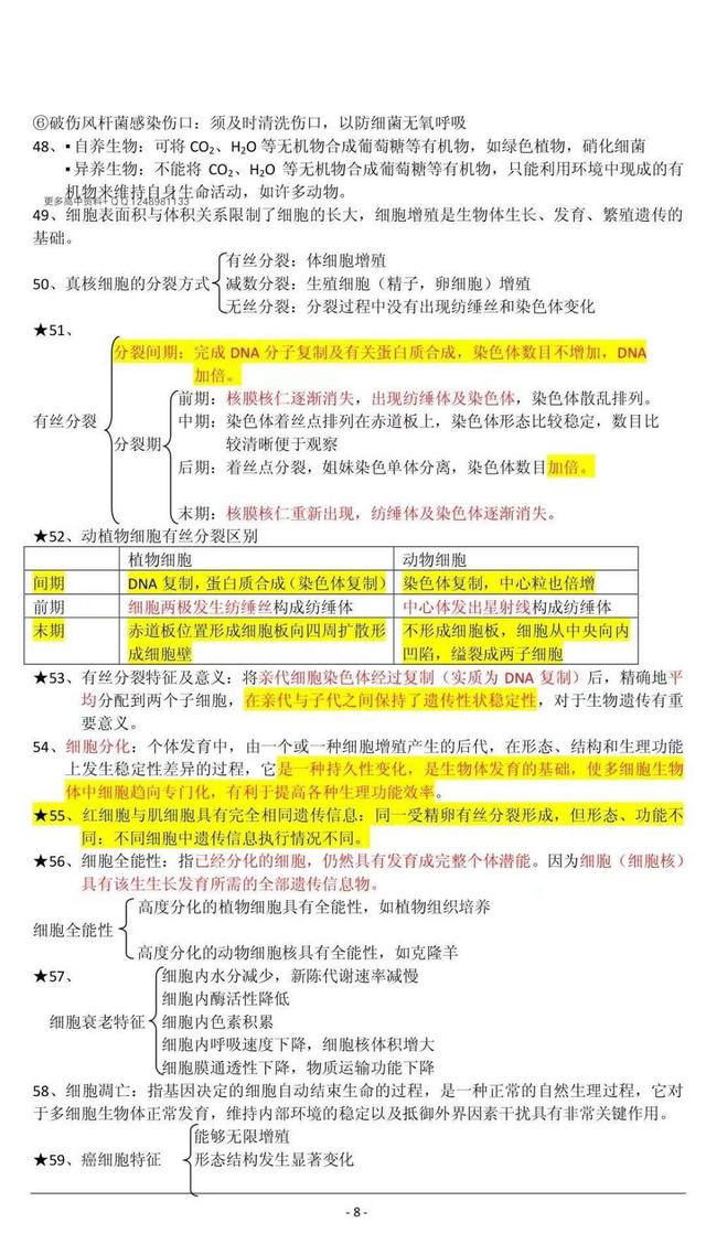 高中生物学霸笔记，期末必备