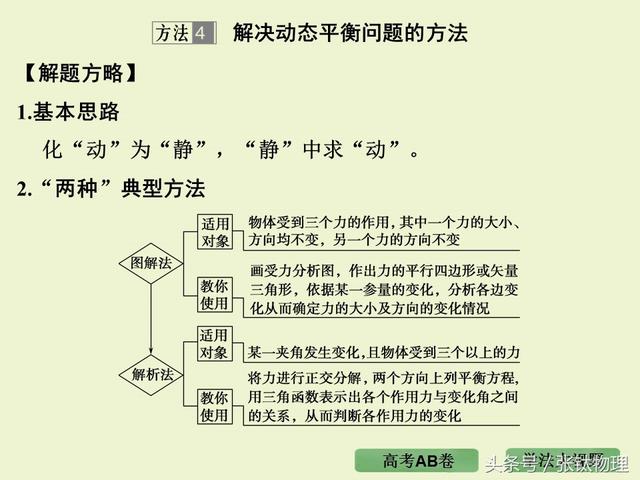 高三物理总复习ppt, 专题二《相互作用》，转发+留言，送整套资料