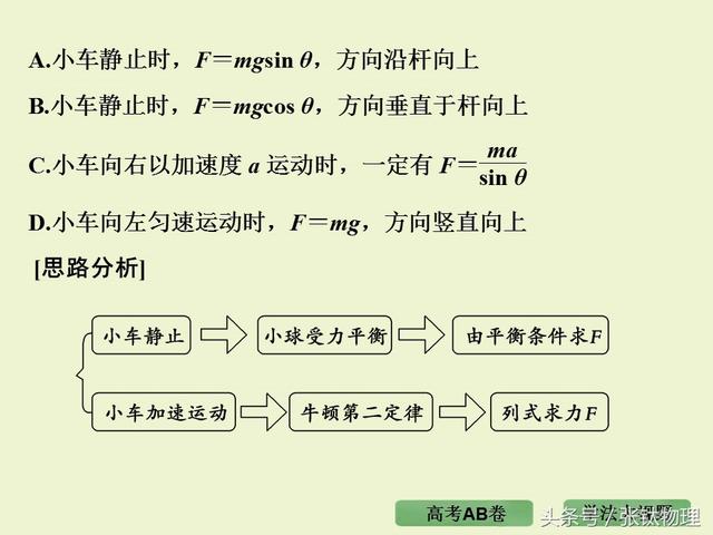 高三物理总复习ppt, 专题二《相互作用》，转发+留言，送整套资料