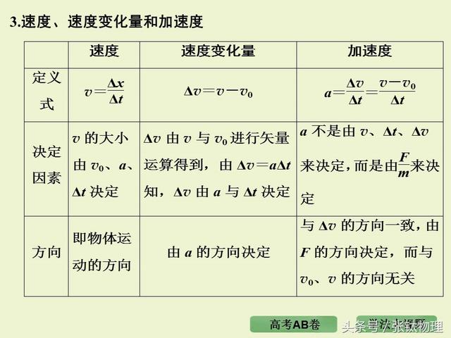 高三物理总复习ppt, 专题一《直线运动》，转发+留言，送整套资料