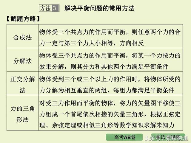 高三物理总复习ppt, 专题二《相互作用》，转发+留言，送整套资料