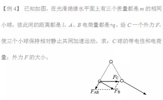 静电场知识点难点与重点题型梳理，准高三生看过来！