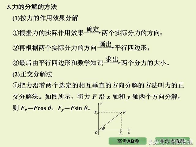 高三物理总复习ppt, 专题二《相互作用》，转发+留言，送整套资料