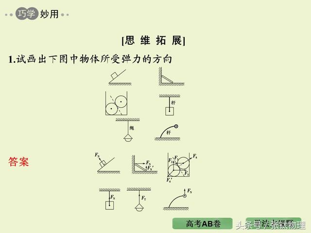 高三物理总复习ppt, 专题二《相互作用》，转发+留言，送整套资料