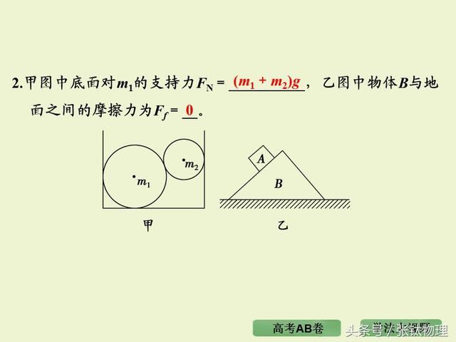 高三物理总复习ppt, 专题二《相互作用》，转发+留言，送整套资料