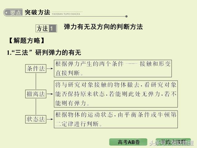 高三物理总复习ppt, 专题二《相互作用》，转发+留言，送整套资料