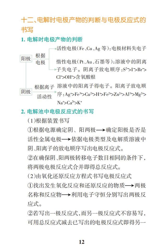 2019高考化学一轮复习：高频考点速查（彩色版，随时学习翻看）