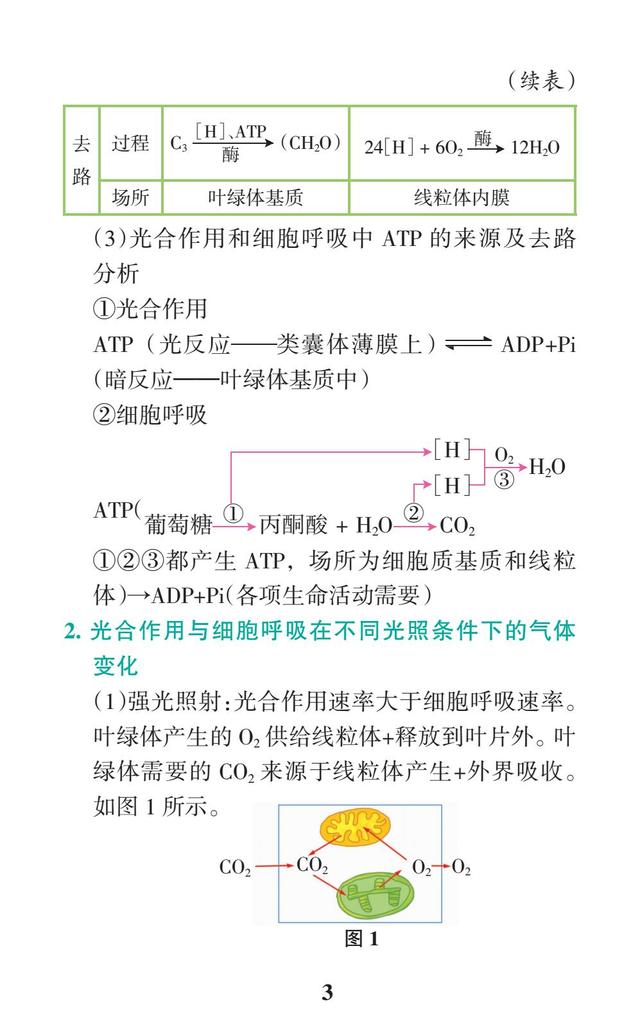 2018高考生物一轮复习：高考重点题型解题必备（背熟，拿高分）