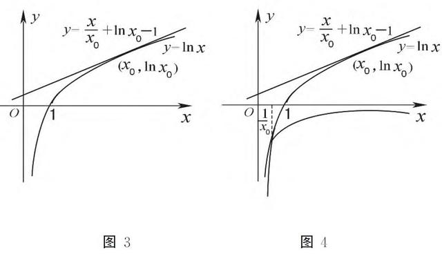 高中数学：破解高考导数压轴题