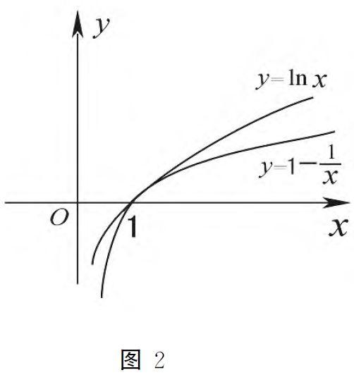 高中数学：破解高考导数压轴题