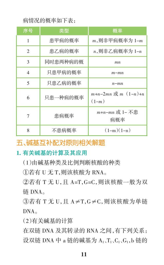 2018高考生物一轮复习：高考重点题型解题必备（背熟，拿高分）