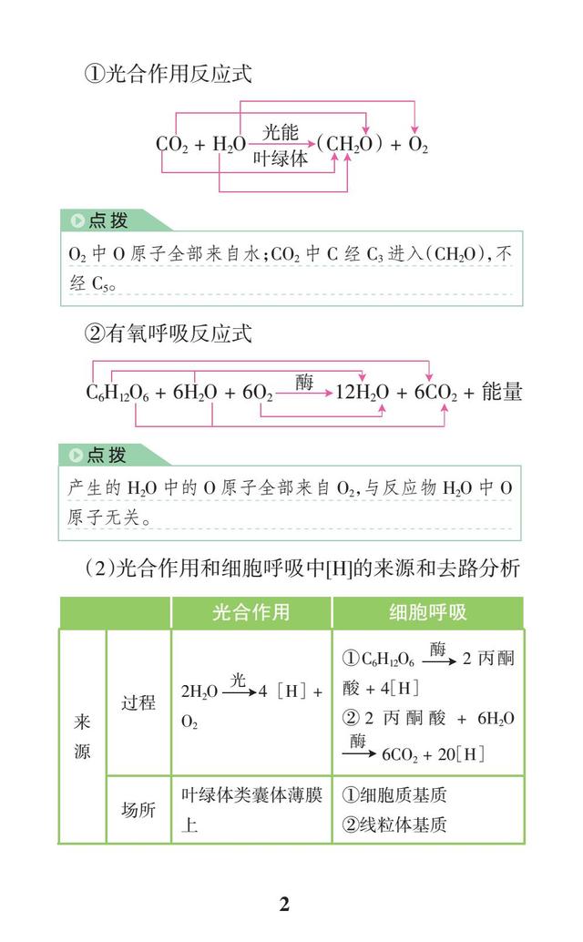 2018高考生物一轮复习：高考重点题型解题必备（背熟，拿高分）