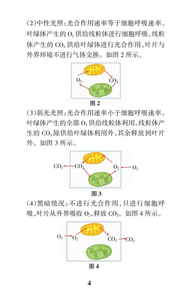 2018高考生物一轮复习：高考重点题型解题必备（背熟，拿高分）