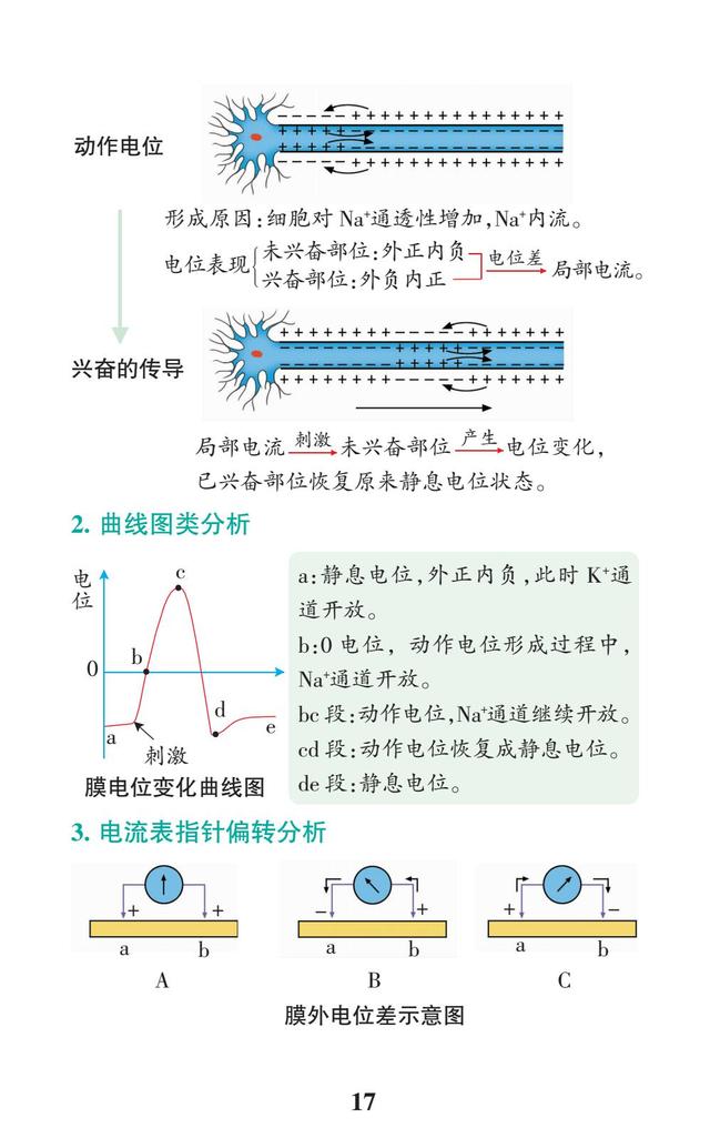 2018高考生物一轮复习：高考重点题型解题必备（背熟，拿高分）