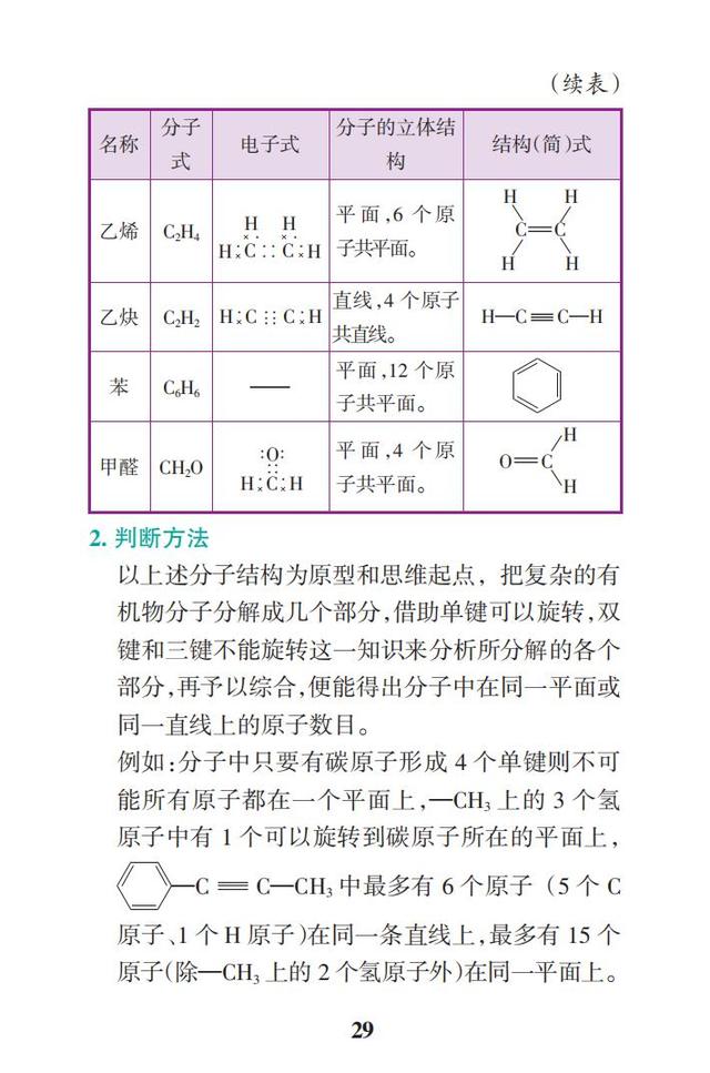 2019高考化学一轮复习：高频考点速查（彩色版，随时学习翻看）