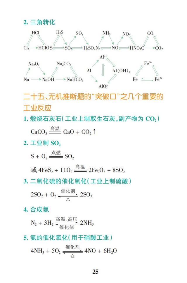 2019高考化学一轮复习：高频考点速查（彩色版，随时学习翻看）