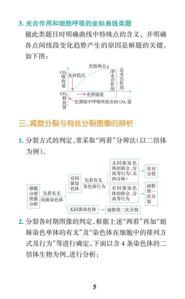 2018高考生物一轮复习：高考重点题型解题必备（背熟，拿高分）