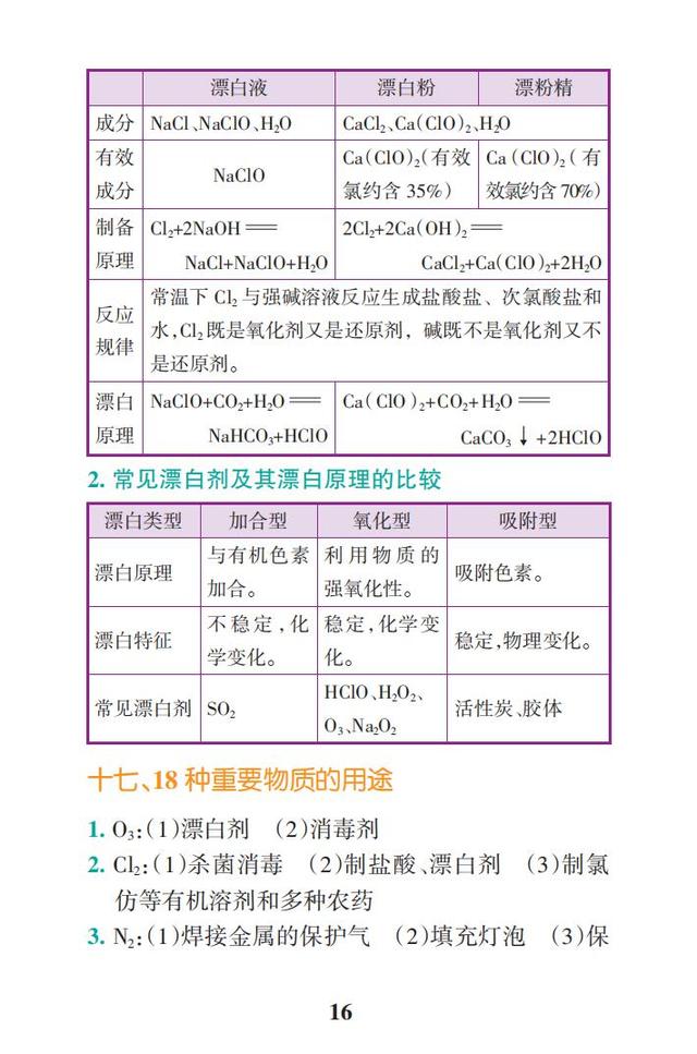 2019高考化学一轮复习：高频考点速查（彩色版，随时学习翻看）