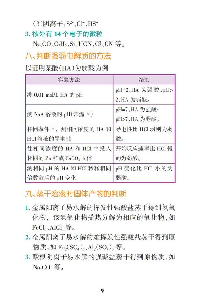 2019高考化学一轮复习：高频考点速查（彩色版，随时学习翻看）