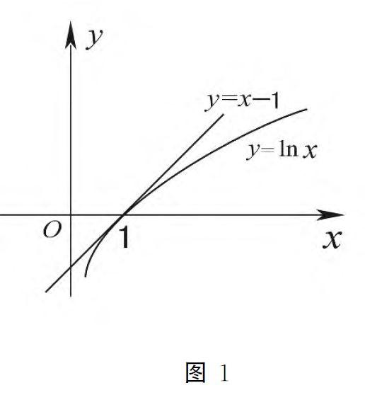 高中数学：破解高考导数压轴题