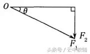 力的合成与分解知识点及例题，抢先学！