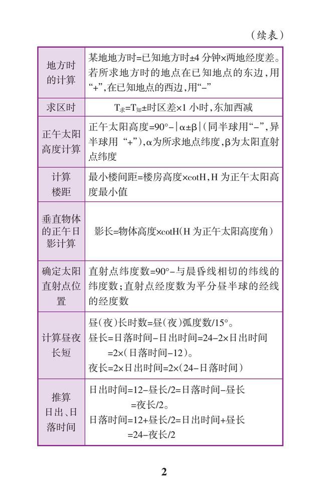 2019高考地理一轮复习：区域地理常考问题（要背熟，每年都考）