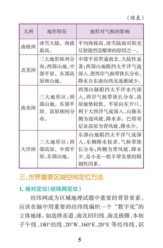 2019高考地理一轮复习：区域地理常考问题（要背熟，每年都考）