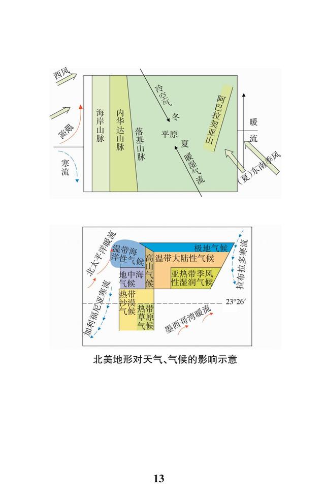 2019高考地理一轮复习：区域地理常考问题（要背熟，每年都考）