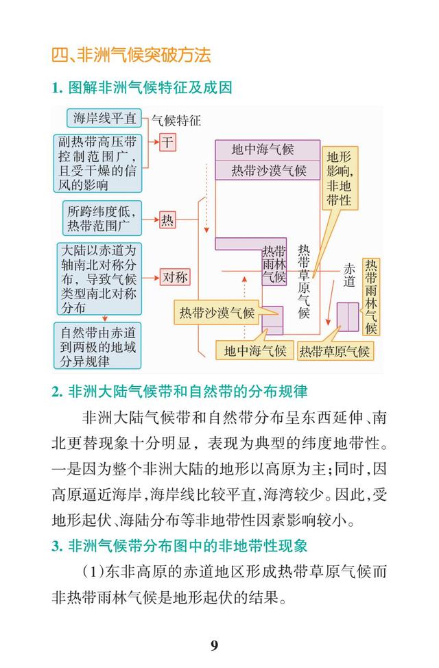 2019高考地理一轮复习：区域地理常考问题（要背熟，每年都考）