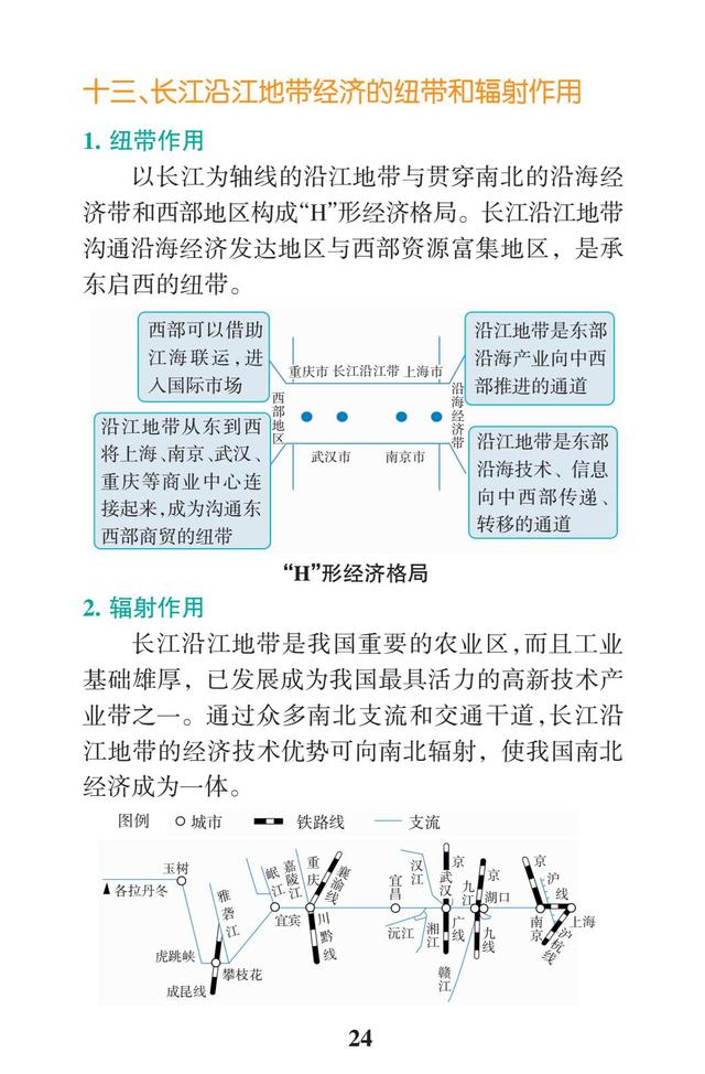 2019高考地理一轮复习：区域地理常考问题（要背熟，每年都考）