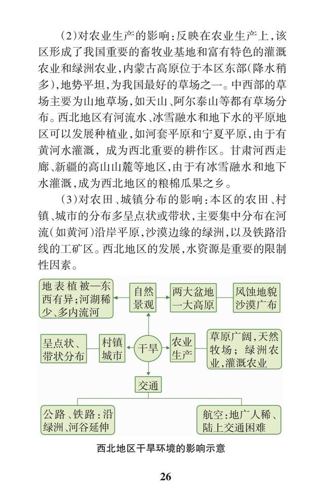 2019高考地理一轮复习：区域地理常考问题（要背熟，每年都考）