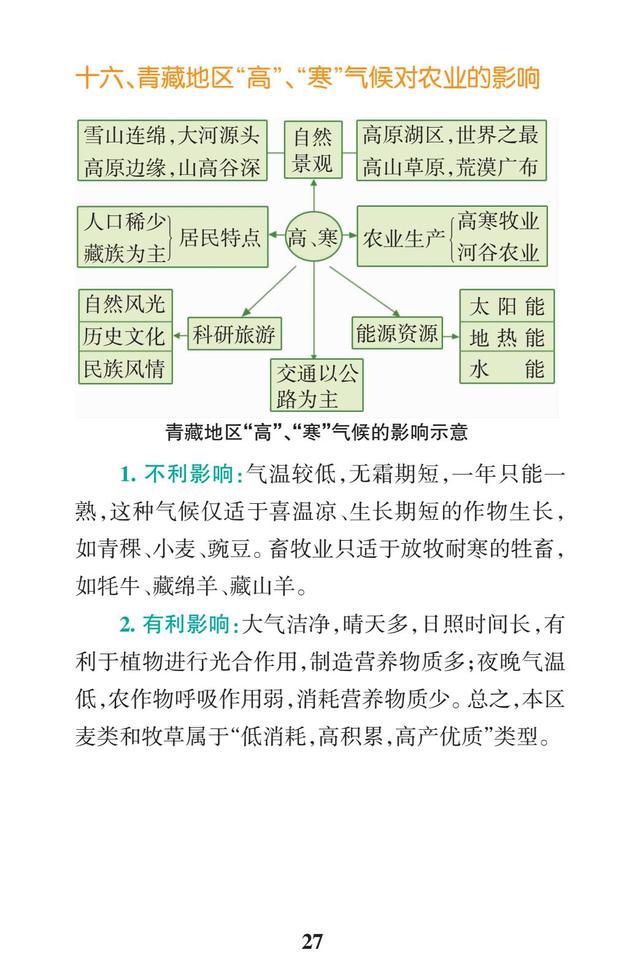 2019高考地理一轮复习：区域地理常考问题（要背熟，每年都考）