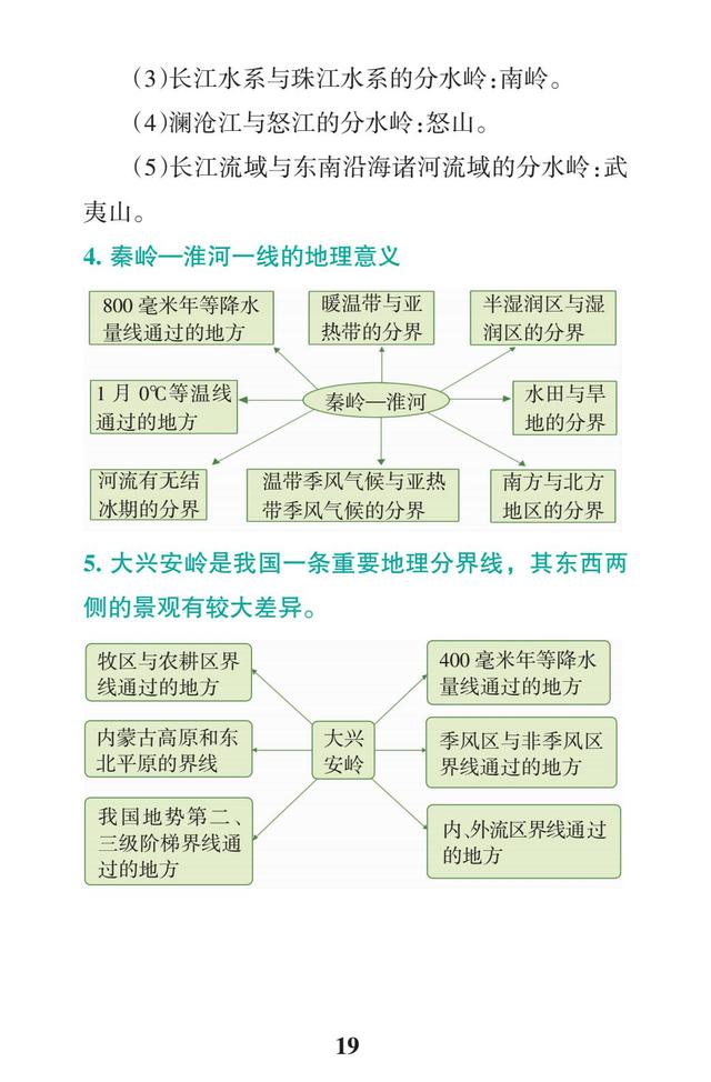 2019高考地理一轮复习：区域地理常考问题（要背熟，每年都考）