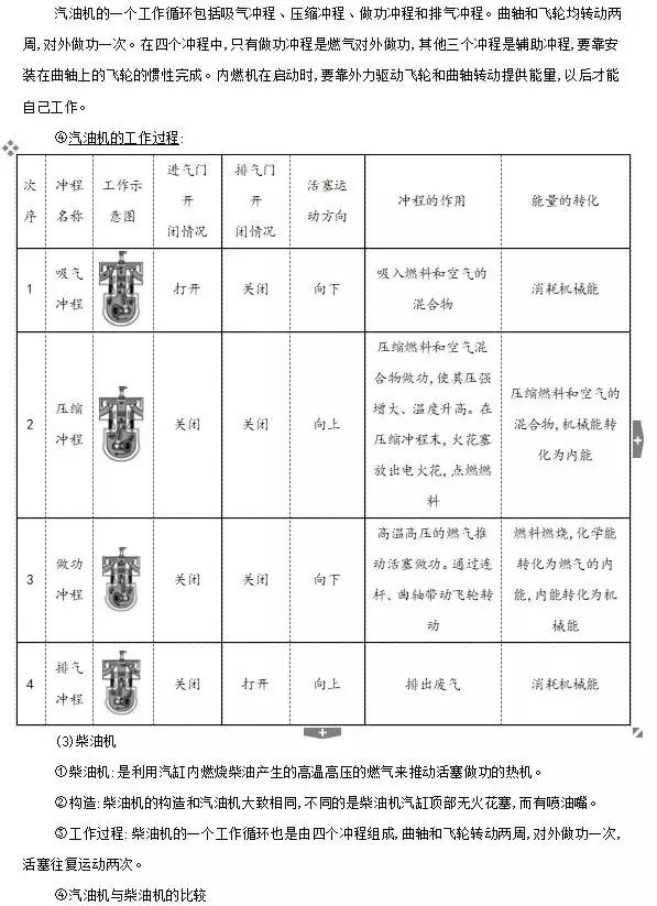 人教版九年级热机知识点精讲，收藏！