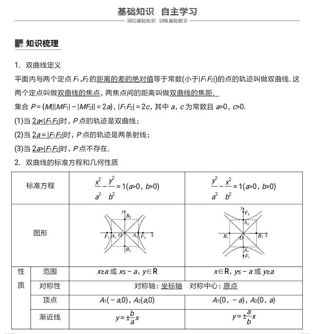 高中数学解析几何双曲线性质及经典习题