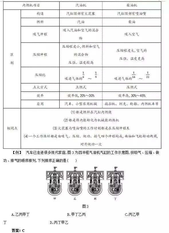 人教版九年级热机知识点精讲，收藏！