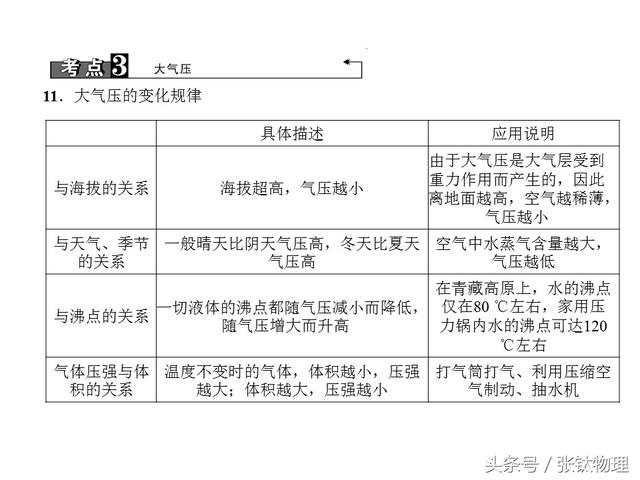 初中物理，专题复习PPT《压强》，喜欢的转发，想要的私信