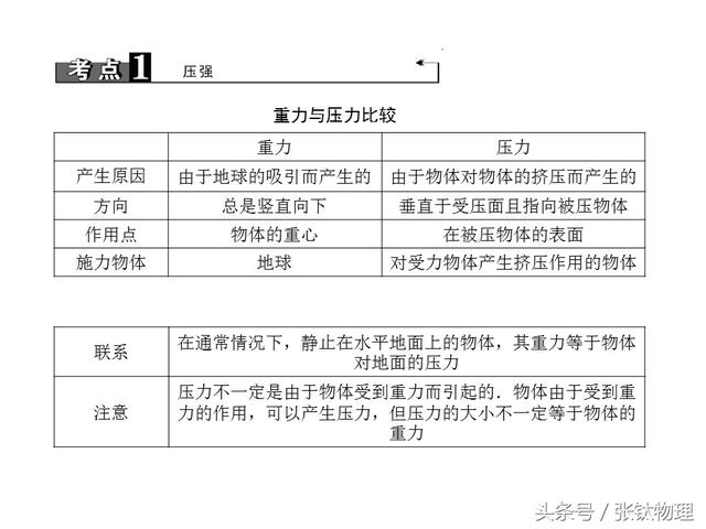 初中物理，专题复习PPT《压强》，喜欢的转发，想要的私信