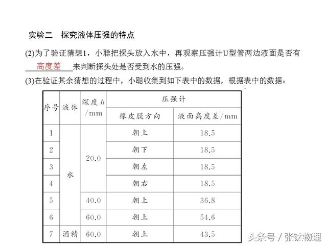 初中物理，专题复习PPT《压强》，喜欢的转发，想要的私信