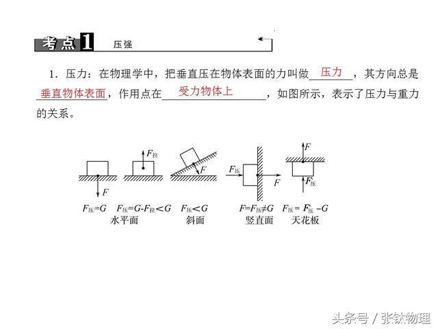 初中物理，专题复习PPT《压强》，喜欢的转发，想要的私信