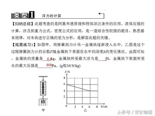 初中物理，专题复习PPT《浮力》，喜欢+转发，想要+私信