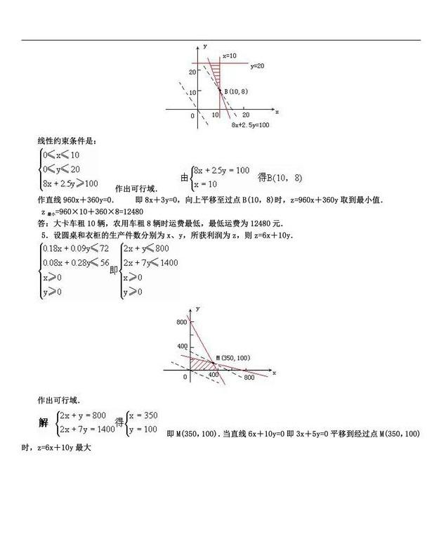 高中数学经典例题之线性规划常见题型和解法，高考提分必备资料！