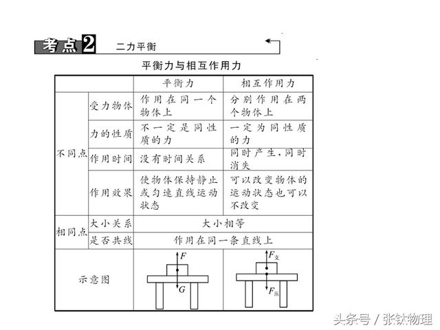 初中物理，专题复习PPT《运动和力》，喜欢的转发，想要的私信