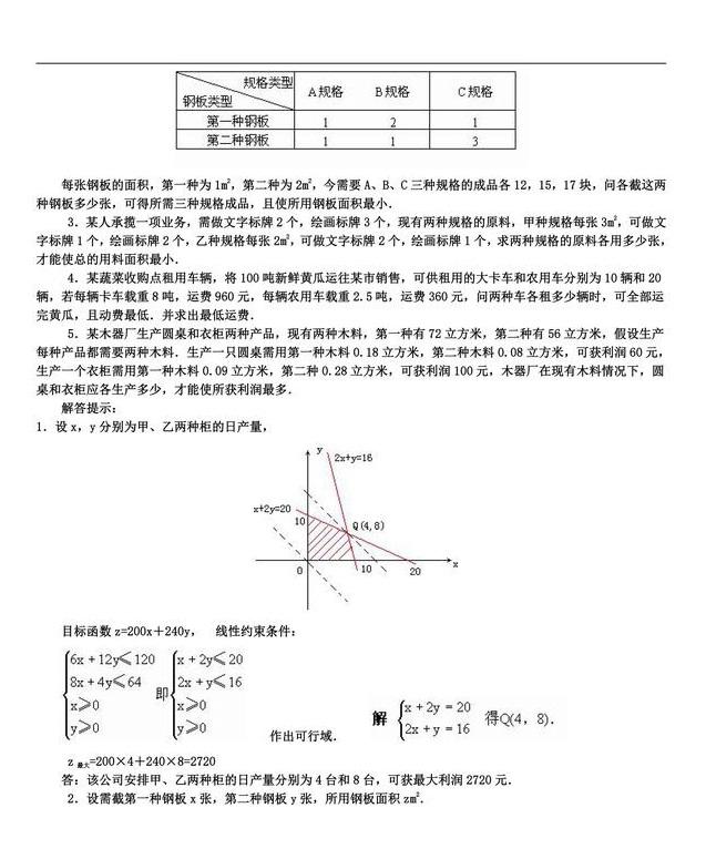 高中数学经典例题之线性规划常见题型和解法，高考提分必备资料！