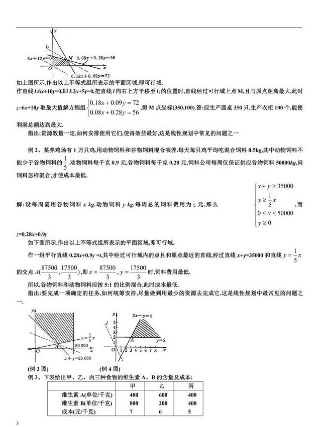 高中数学经典例题之线性规划常见题型和解法，高考提分必备资料！